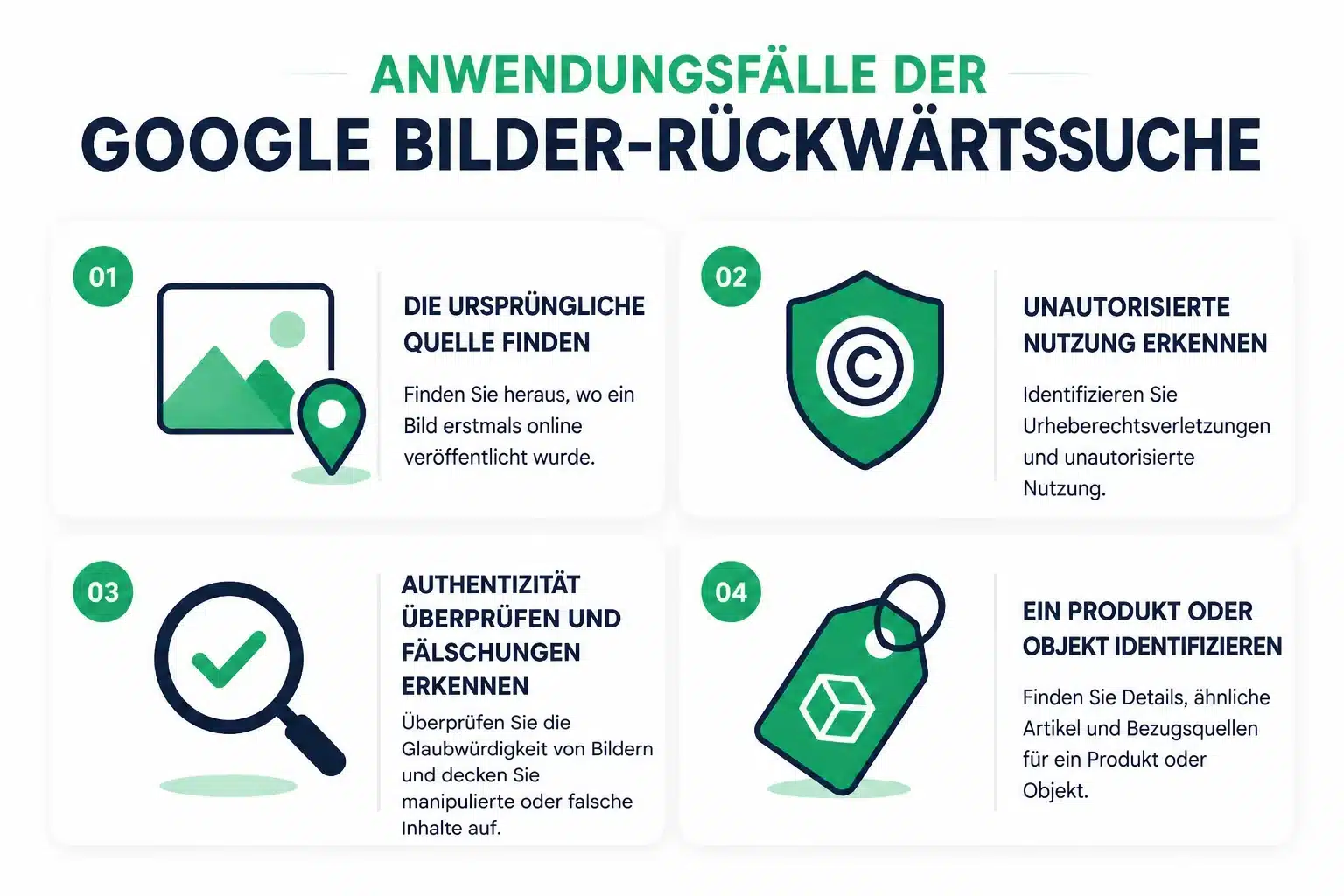 Infografik: Anwendungsfälle der Bilder-Rückwärtssuche - Quelle finden, unerlaubte Nutzung prüfen, Echtheit verifizieren, Produkt identifizieren